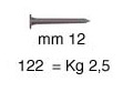 Čavlići polirani 12 mm - Pakovanje 2,5 kg