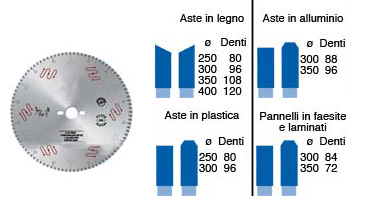 Cirkularni nož za plastični materijal - ø 250 mm - 80 zuba